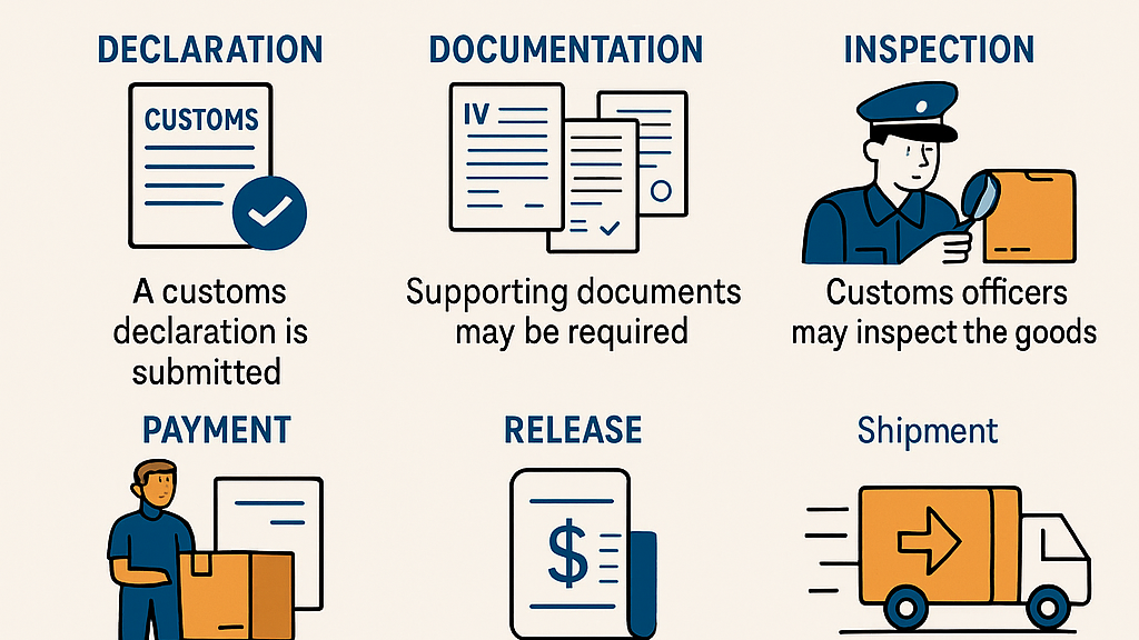 Customs Clearance Guide