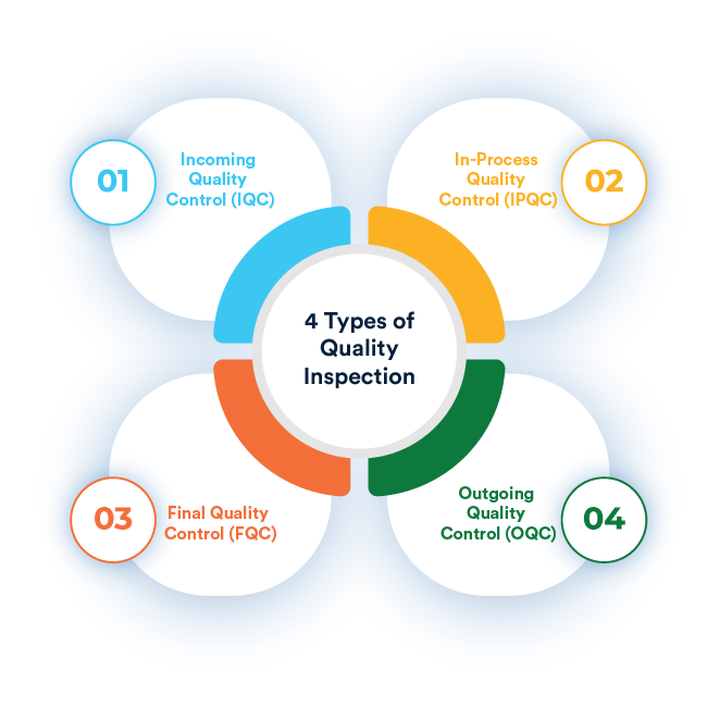 Managing Quality Control Across Borders